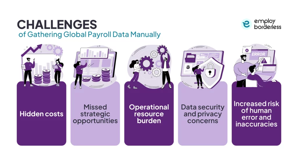 Global payroll data challenges