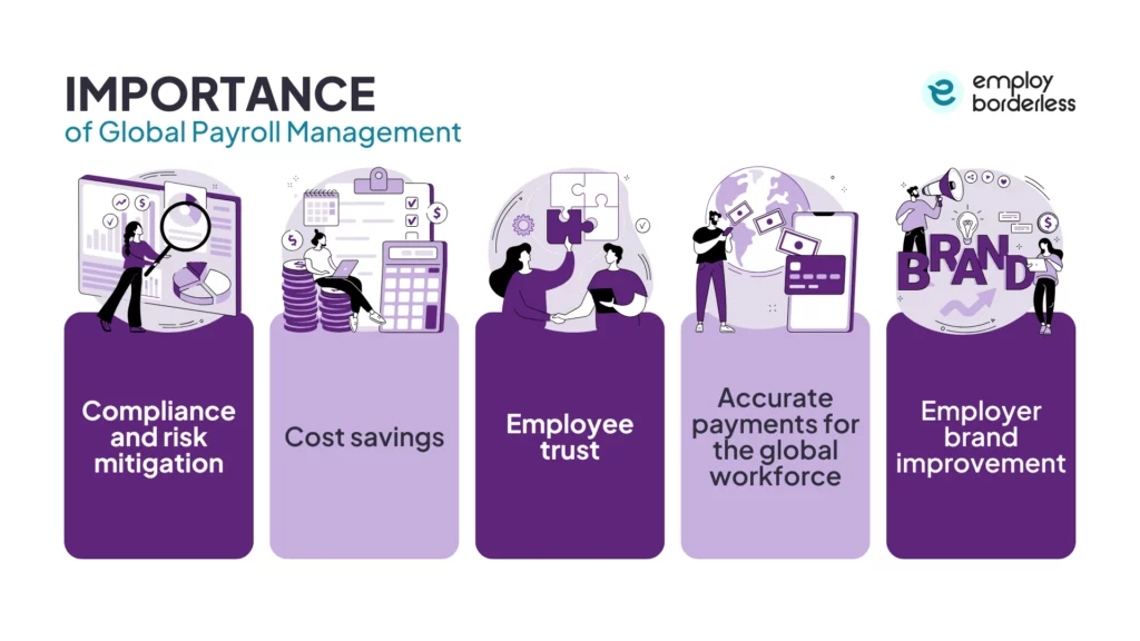 Global payroll manage importance