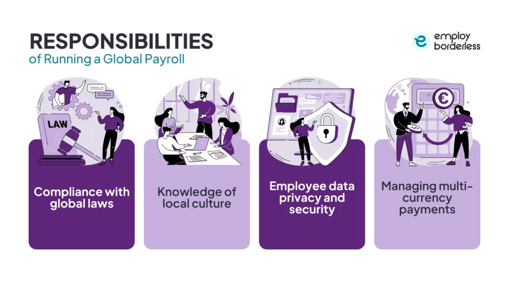 Global payroll responsibilities