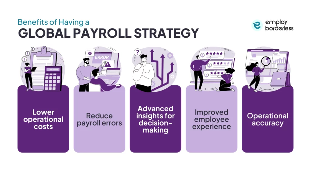 Global payroll strategy benefits