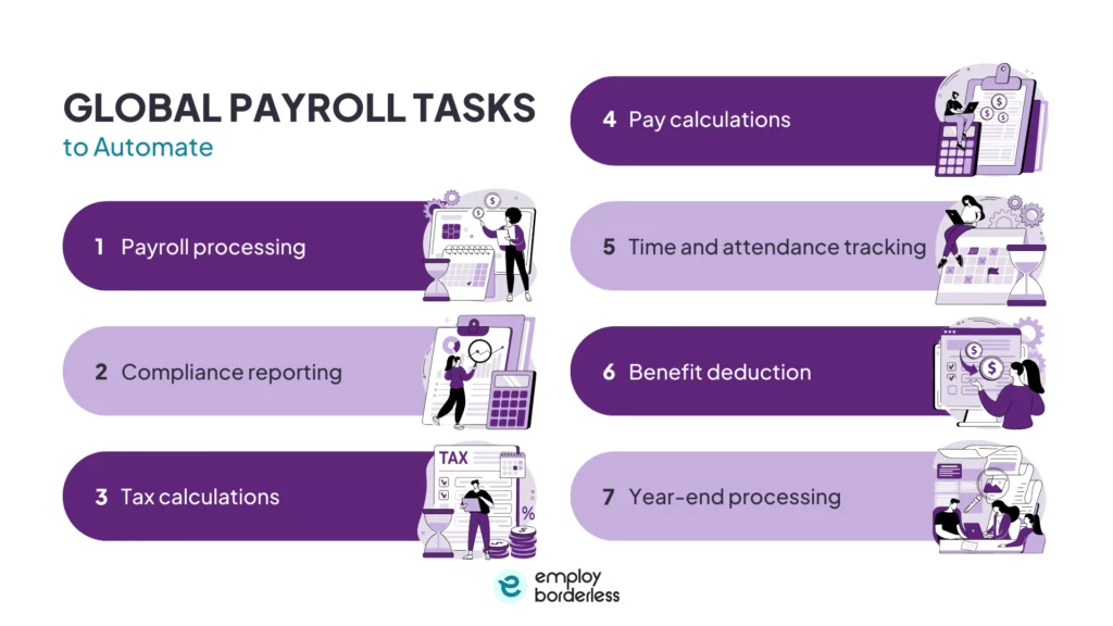 Global payroll tasks automation