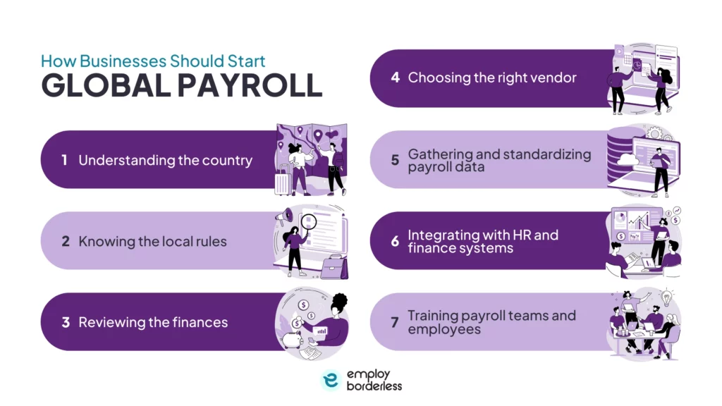 How start global payroll