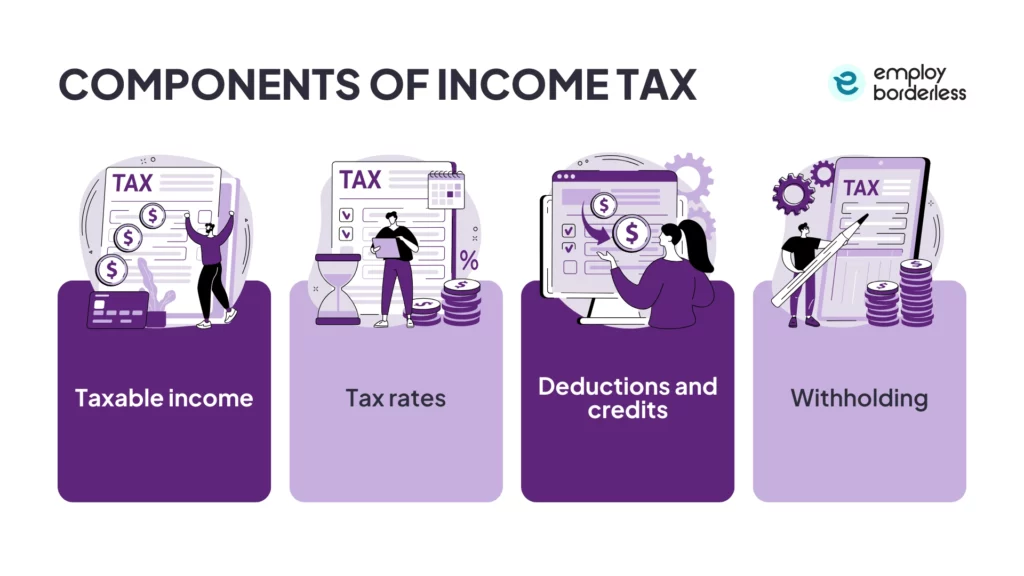 Income tax components