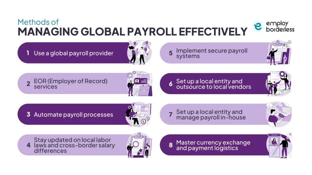 Methods manage global payroll