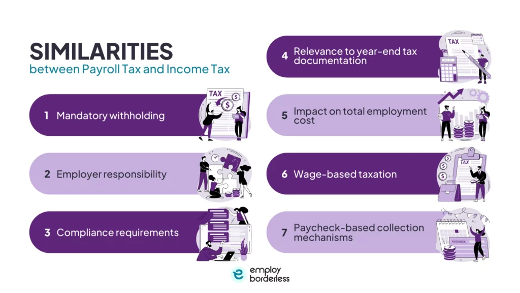 Payroll and income tax similarities