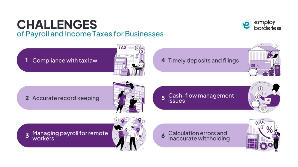 Payroll and tax challenges