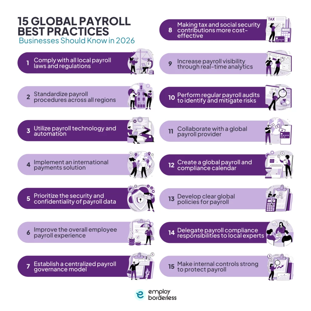 Payroll best practices