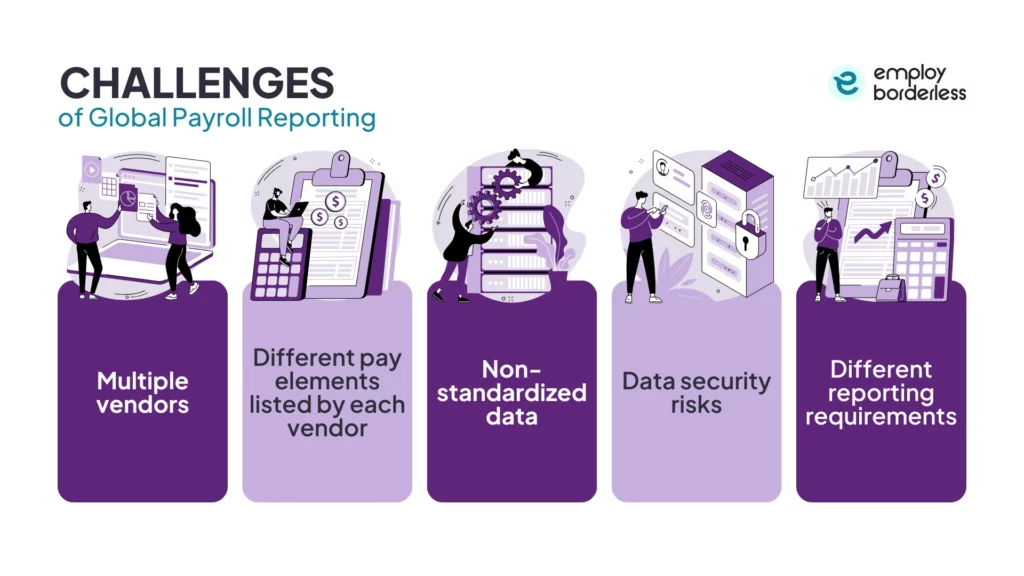 Payroll peporting challenges