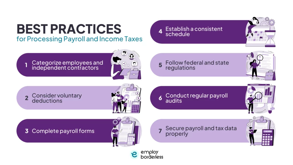 Payroll processing best practices
