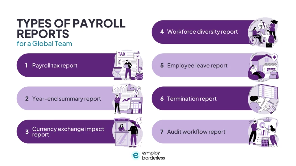 Payroll reports types