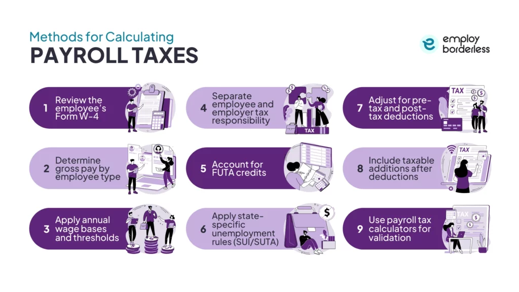 Payroll tax calculation