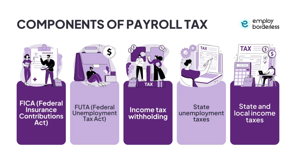 Payroll tax components