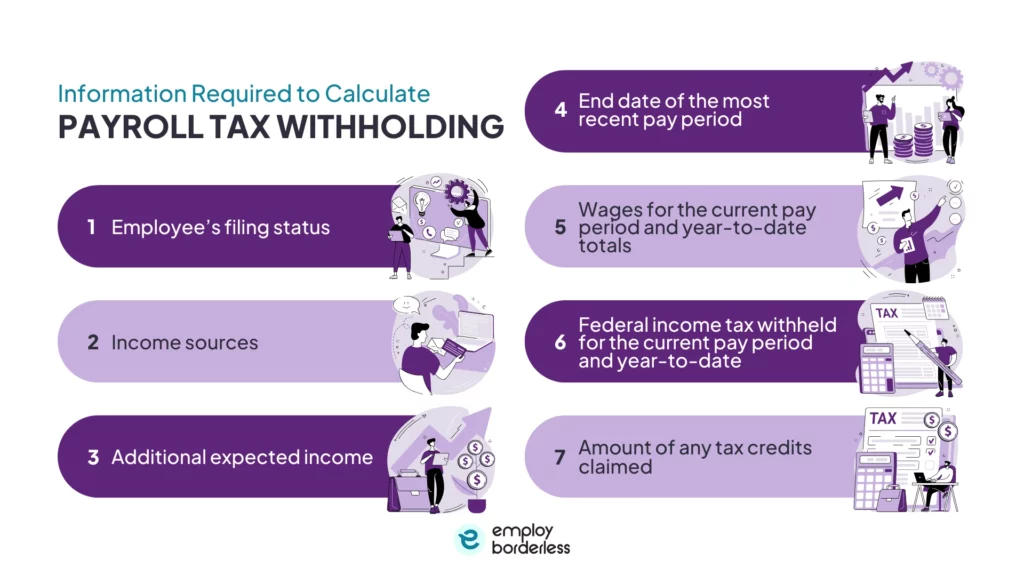 Payroll tax withholding information calculate