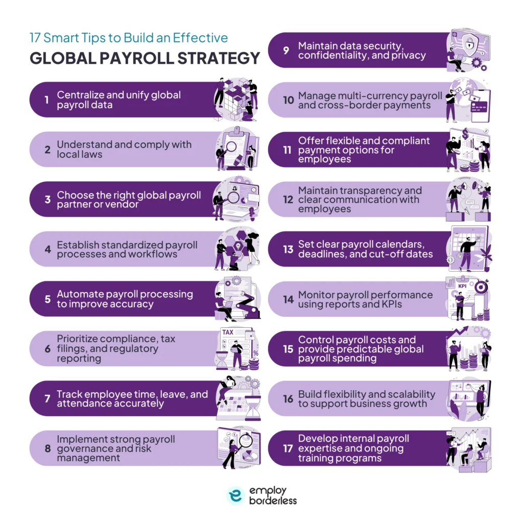 Tips effective global payroll