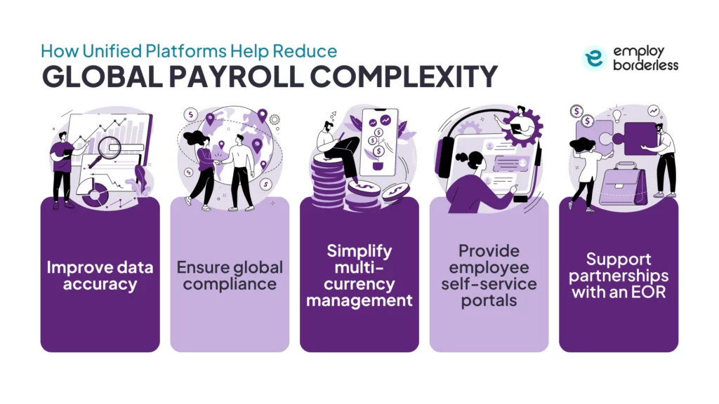 Unified platforms global payroll