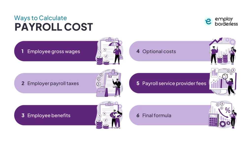 Calculate payroll cost