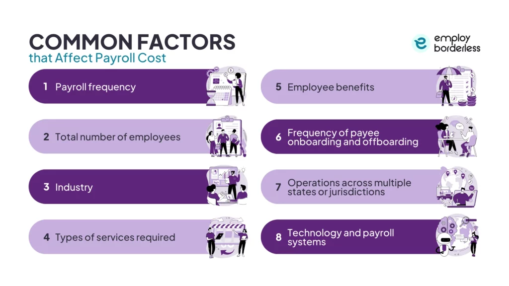 Factors affect payroll cost