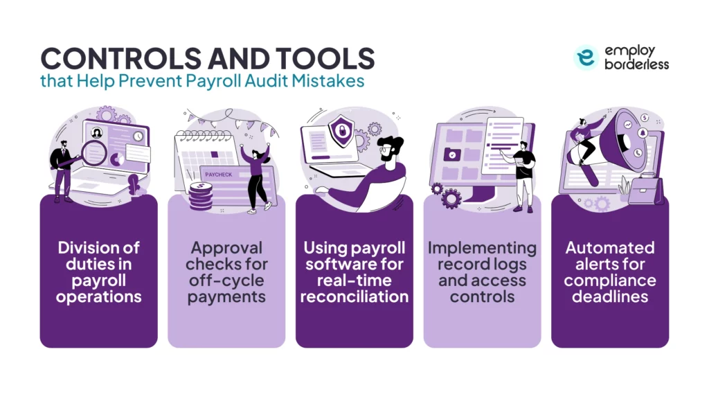 Payroll audit controls and tools