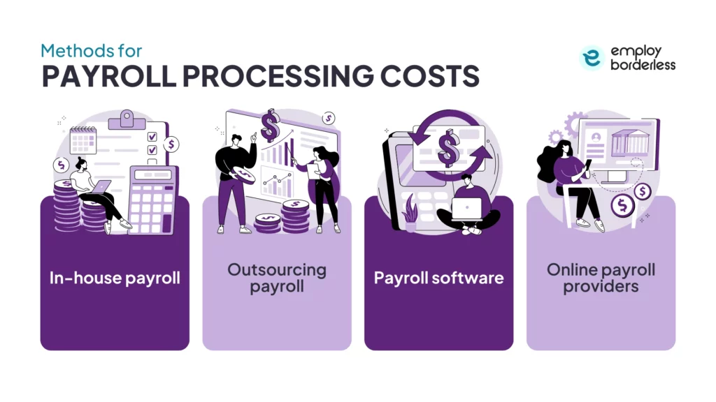 Payroll processing costs