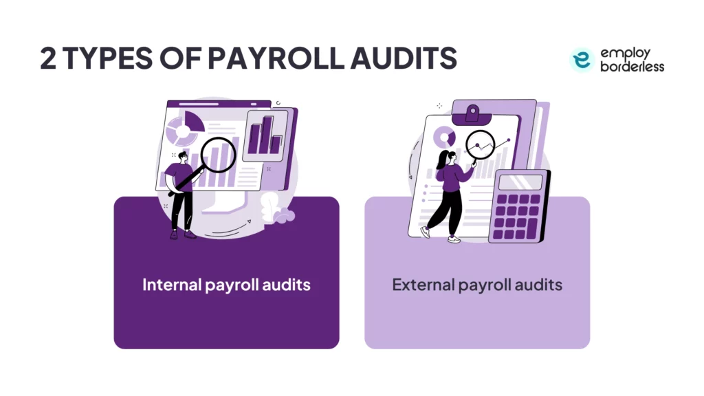 Types payroll audits