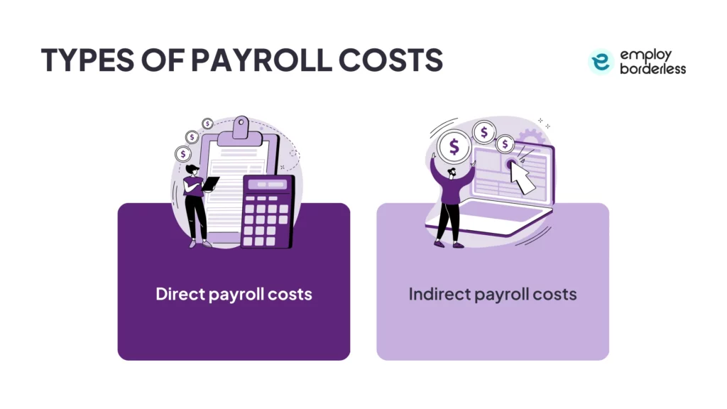 Types payroll costs